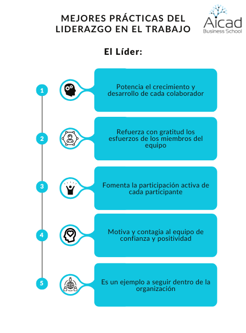 Liderazgo Positivo En Las Organizaciones Empresariales Aicad